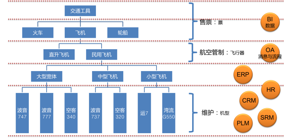 泛微OA