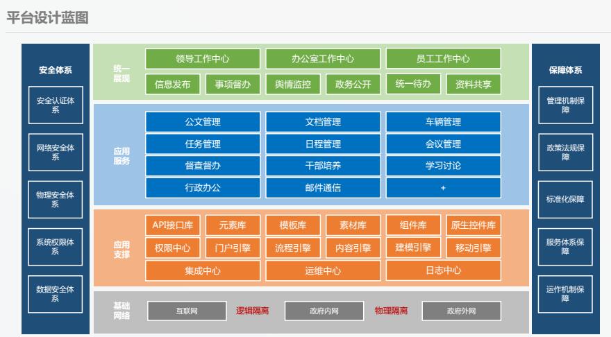 宝鸡网站建设系统有哪些_(宝鸡网站建设系统有哪些项目)